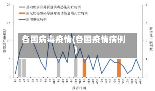 各国病毒疫情(各国疫情病例)