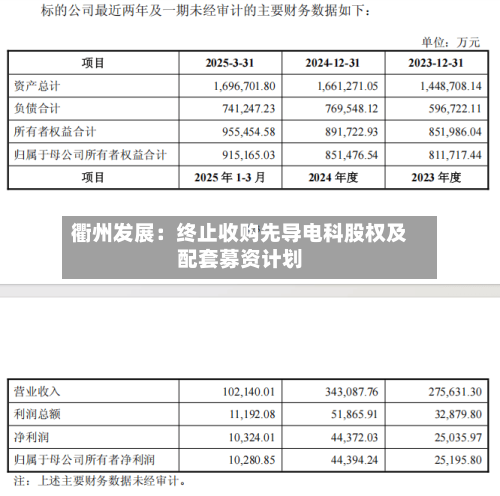 衢州发展：终止收购先导电科股权及配套募资计划
