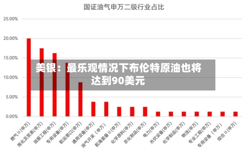 美银：最乐观情况下布伦特原油也将达到90美元