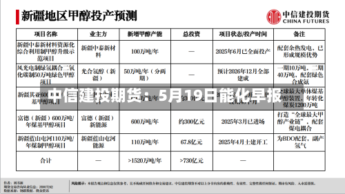 中信建投期货：5月19日能化早报