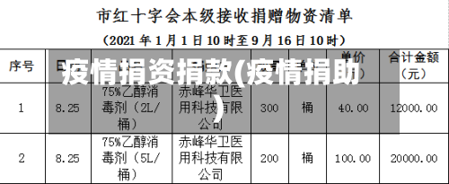 疫情捐资捐款(疫情捐助)