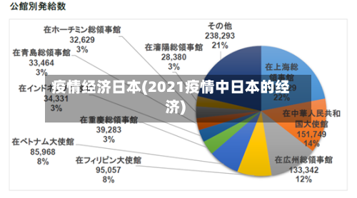 疫情经济日本(2021疫情中日本的经济)